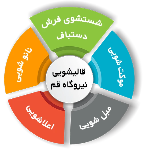 انواع خدمات در قالیشویی نیروگاه قم